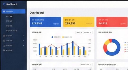 [내부프로젝트] 기업 영업 실적 관리 및 통합 어드민 시스템 구축